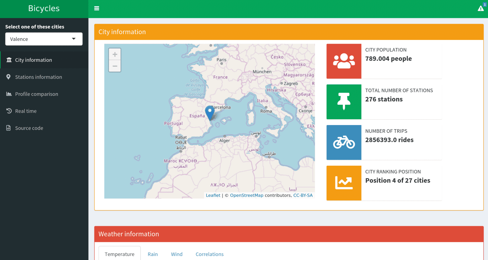 Bicycles Demand Analysis Tool