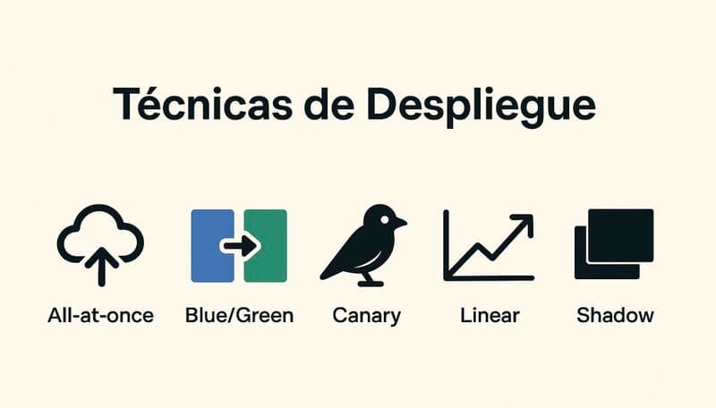 Road to AWS Solutions Architect – Professional (Día 14/20)...