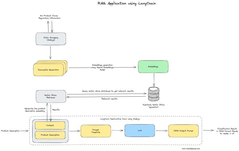Hey! In today's post, I'll show you a recent project I...