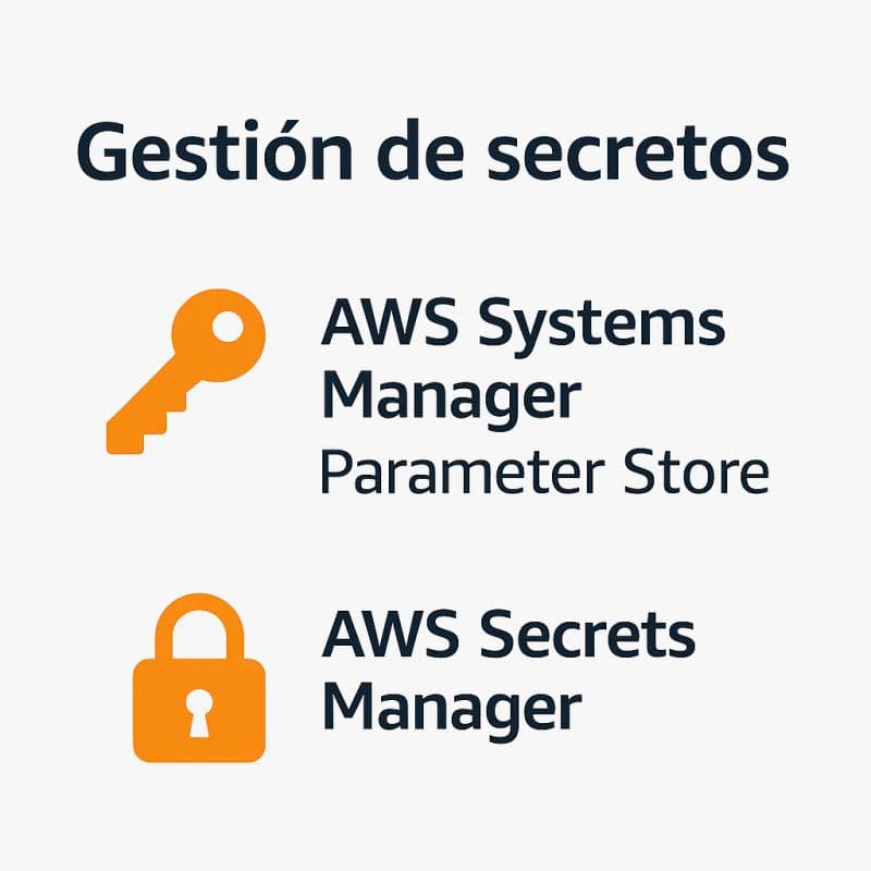 Road to AWS Solutions Architect – Professional (Día 10/20)...