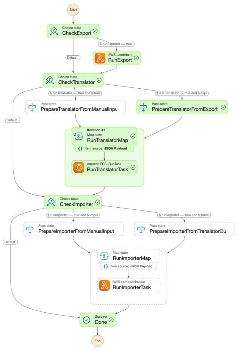 Últimamente, estoy viendo bastantes quejas sobre la...